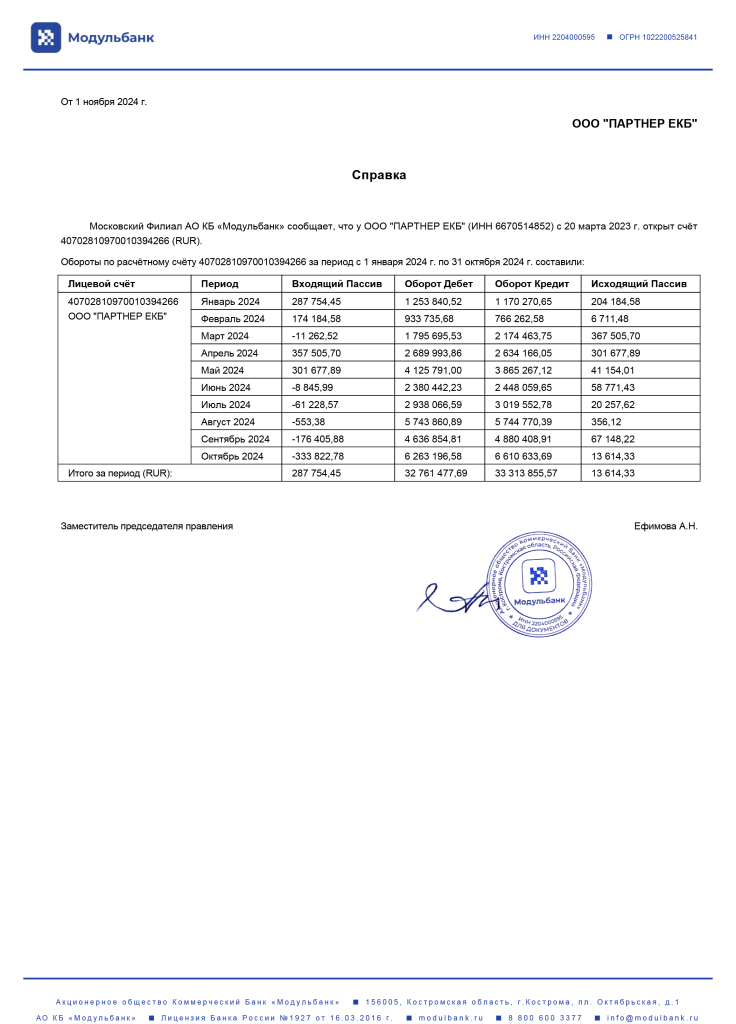 Справка по оборотам ООО ПАРТНЕР ЕКБ 2024.png